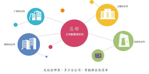 云考勤 现代企业管理的智慧引擎