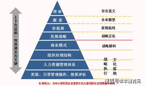 企业文化与中小企业的日常经营管理 密不可分的关系