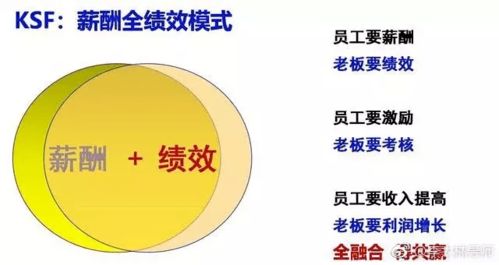 企业管理八大核心机制 构建高效组织的基石
