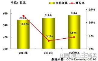 集成与集团管控 制造行业信息化投资的核心驱动力