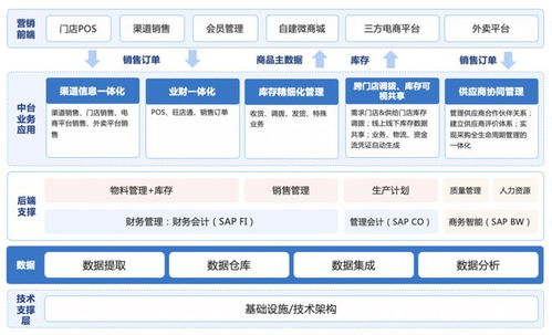 云时通×优伊萌 探索食品连锁企业数字化转型，打造全新数字中台助力企业管理升级