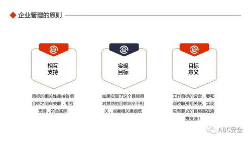 企业管理原则应用基础知识培训