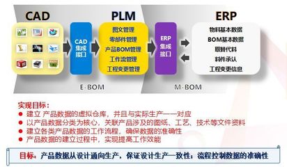 走进安瑞光电 ERP+PLM+智物流，铸就百亿车灯企业的管理新篇章