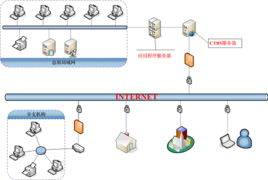 陕西锐力信息技术 企业管理创新驱动发展