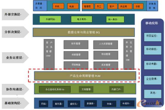 北重公司PLM系统实施应用助力企业管理提升