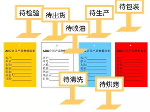 5秒漫画教程 高效改善工厂现场环境的实用指南