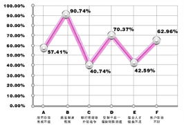 产品创新与公司治理 基金突围的两大核心引擎